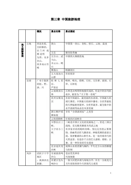 中国旅游地理