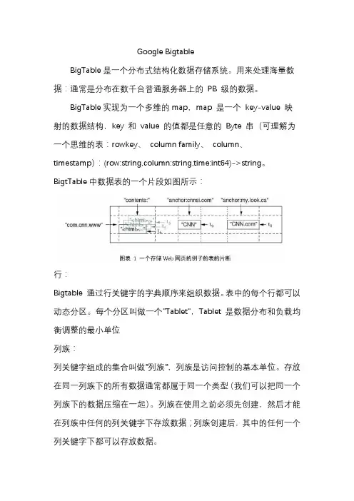 谷歌bigtable中文版