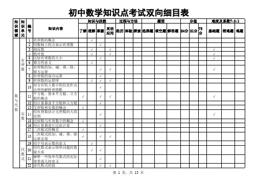 数学双向细目表