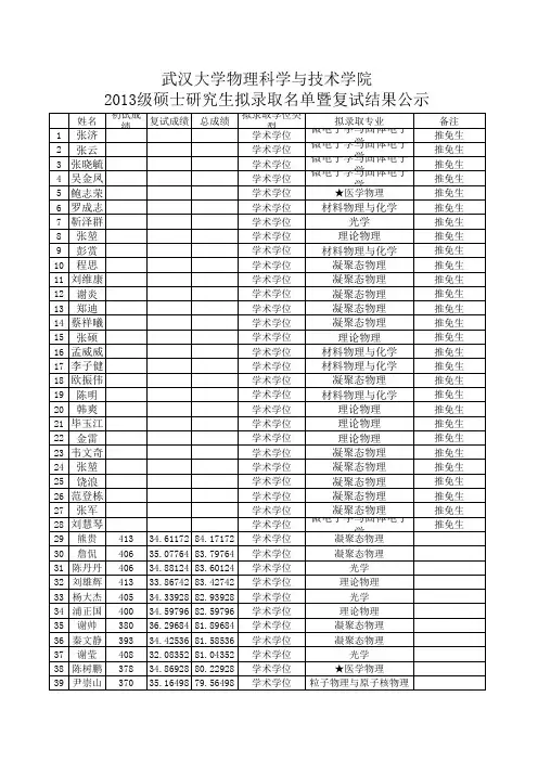 武汉大学物理科学与技术学院2013年硕士研究生拟录取名单暨复试结果公示