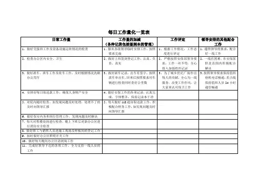 每日工作量化表