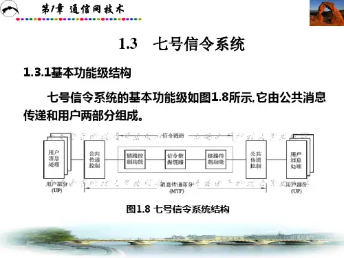 七号信令系统