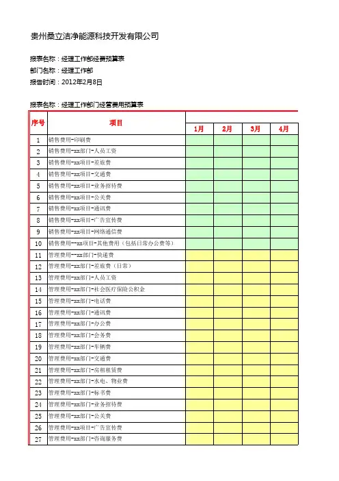 年度部门费用预算表.xls