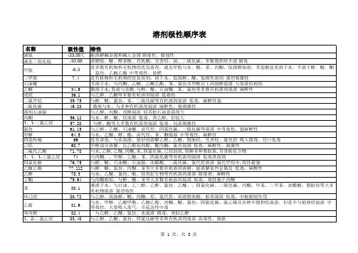 溶剂极性顺序表