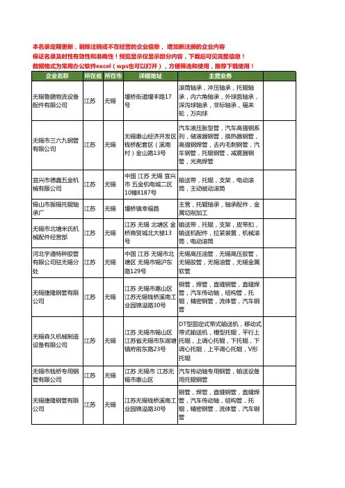 新版江苏省无锡托辊工商企业公司商家名录名单联系方式大全47家