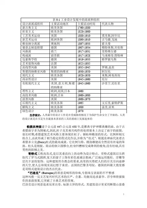 工业设计史复习资料