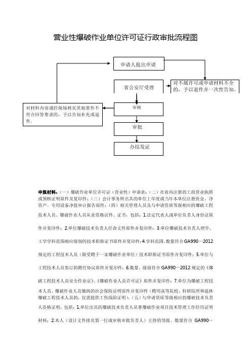 营业性爆破作业单位许可证行政审批流程图-陕西公安厅