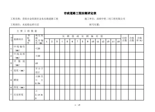 市政道路工程实测评定表