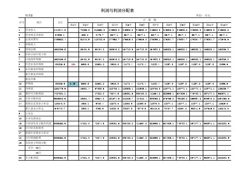 投资估算及财务评价参考表(工业类)