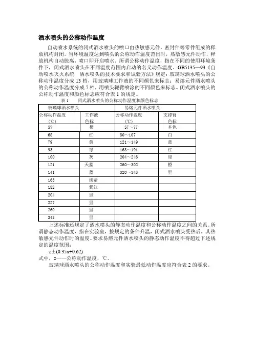 洒水喷头的公称动作温度 - 消防指南网 -- 消防标准,消防法规