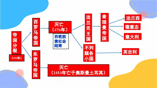历史人教部编版九年级(上册)3.7基督教的兴起和法兰克王国课件(2024版新教材)