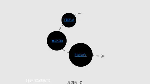广州白云机场PPT课件