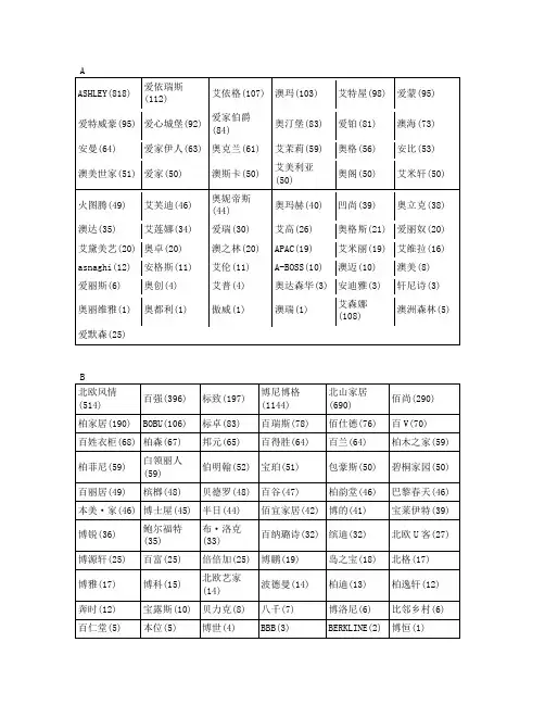 最新家具品牌大全