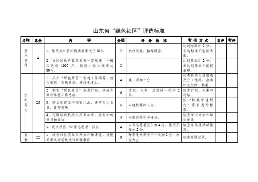 山东省绿色社区评选标准