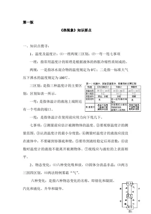 《热现象》知识要点