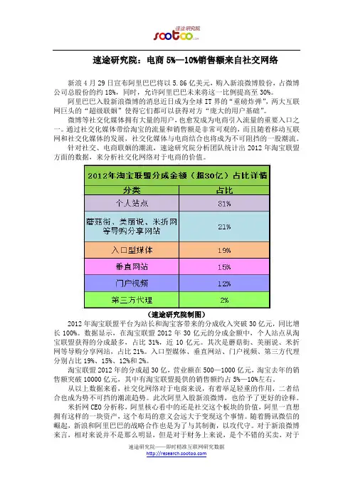 速途研究院：电商5%—10%销售额来自社交网络