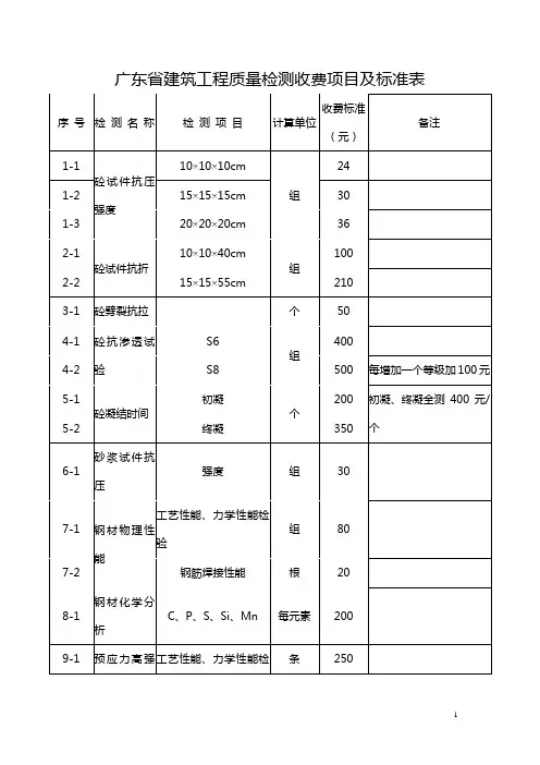 广东省建筑工程质量检测收费项目及标准表01.