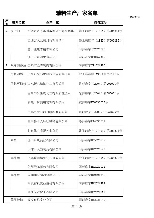药用辅料生产企业及执行标准