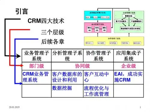 商业智能与数据挖掘技术详述PPT(61张)