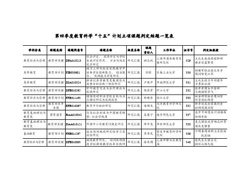 第四季度教育科学十五规划立项课题结题鉴定一览表