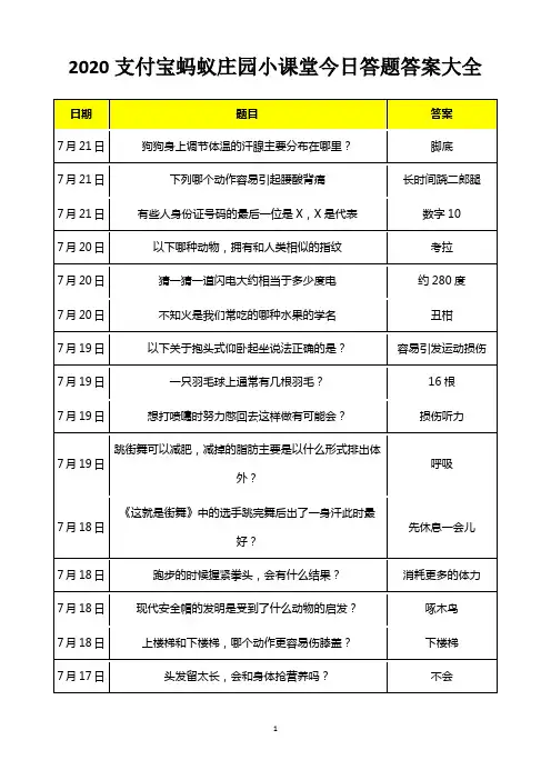 支付宝百度蚂蚁庄园今天答案