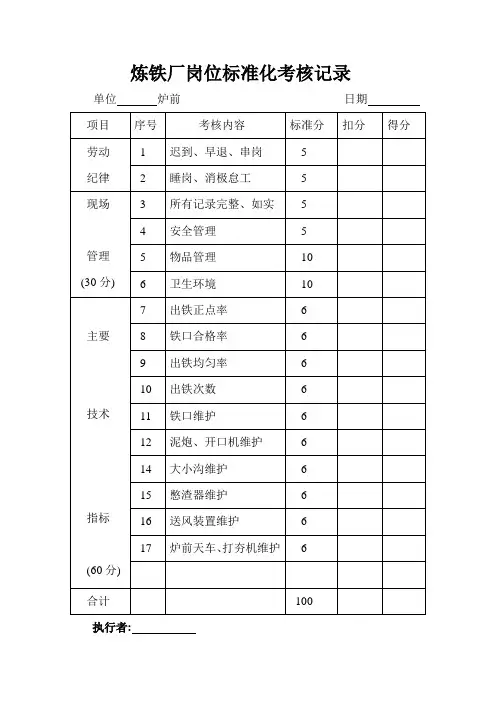 炼铁厂岗位标准化考核记录