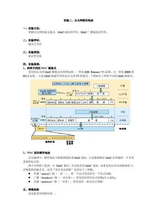 以太网帧的构成