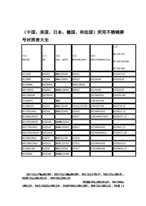 不锈钢牌号对照表大全