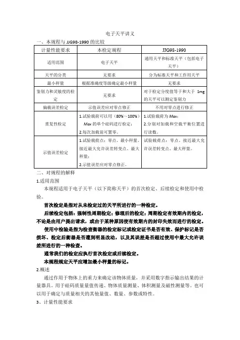 电子天平讲义