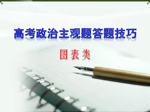 公开课高考政治主观题图表类答题策略分析PPT课件