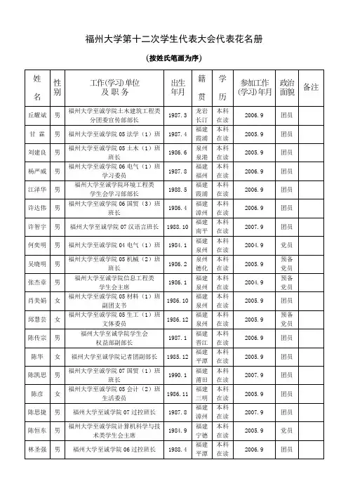 福州大学第十二次学生代表大会代表花名册