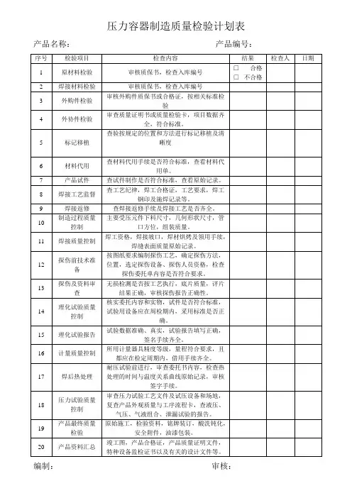 压力容器制造质量检验计划表1