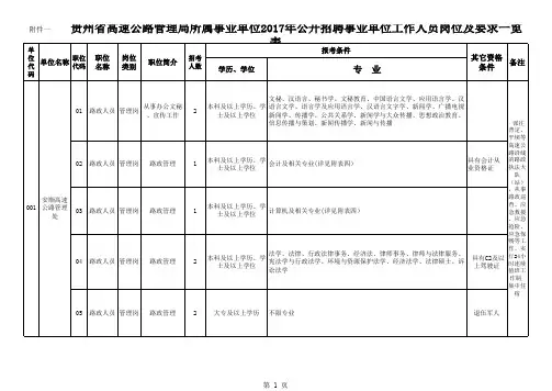贵州省高速公路管理局所属事业单位2017年公开招聘事业单位工作人员岗位及要求一览表