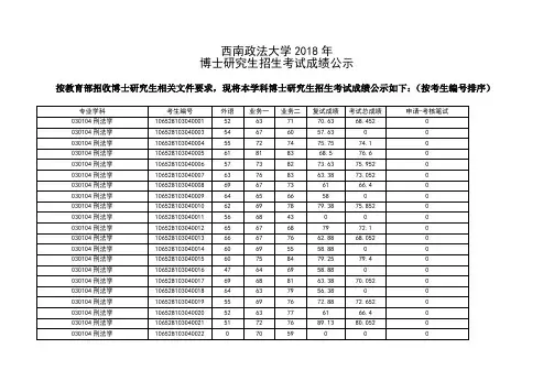 西南政法大学2018年