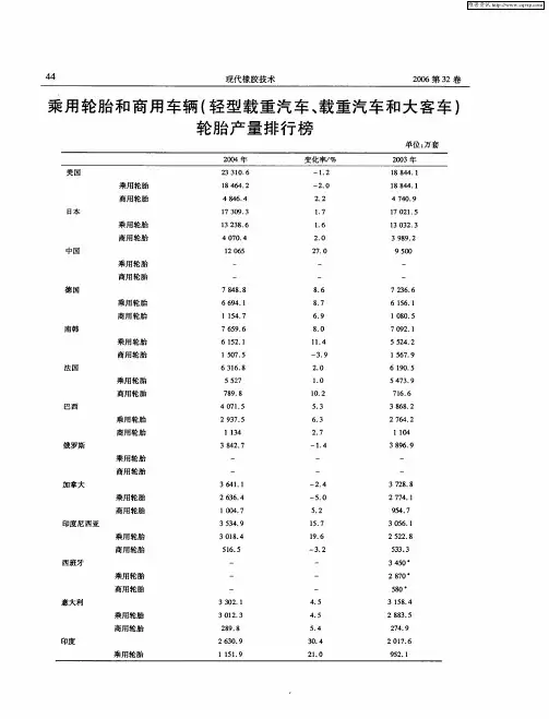 乘用轮胎和商用车辆(轻型载重汽车、载重汽车和大客车)轮胎产量排行榜