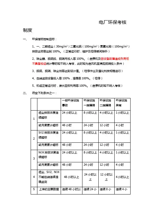 电厂环保考核制度