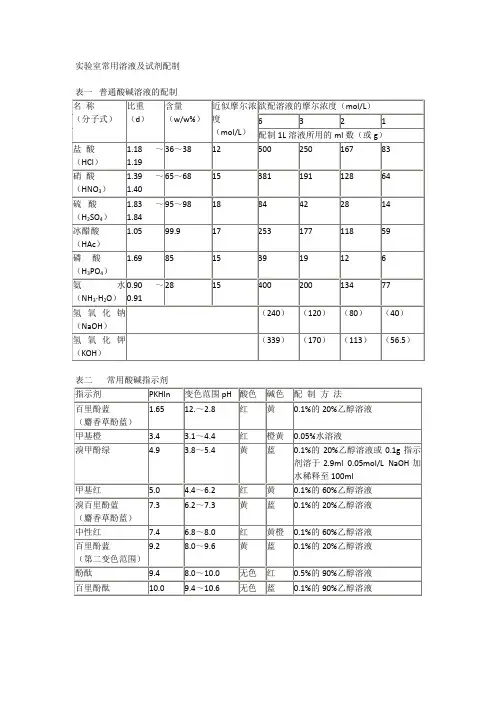 实验室常用溶液及溶剂的配制