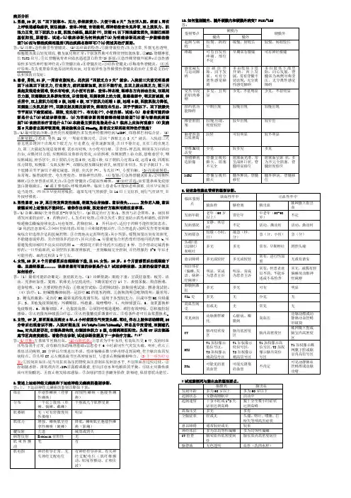 神经病学病历分析(1)