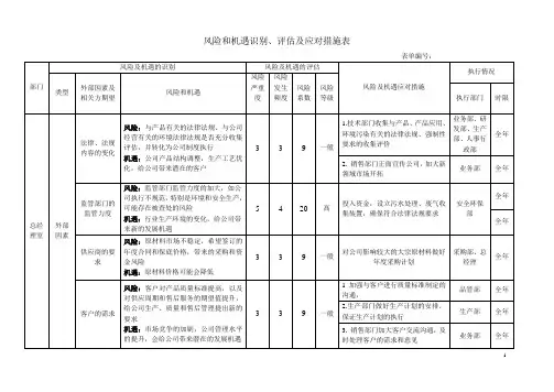 风险和机遇识别、评估及应对措施表