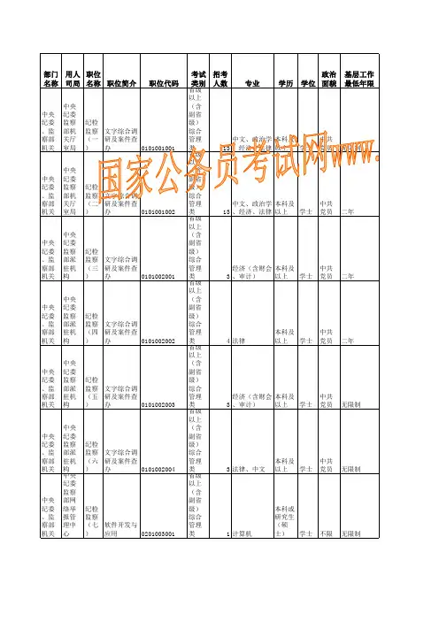 2009年国家公务员职位表