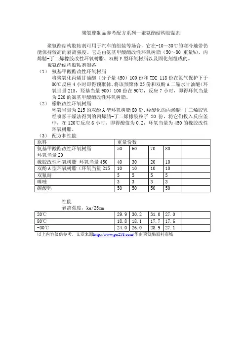 聚氨酯制品参考配方系列