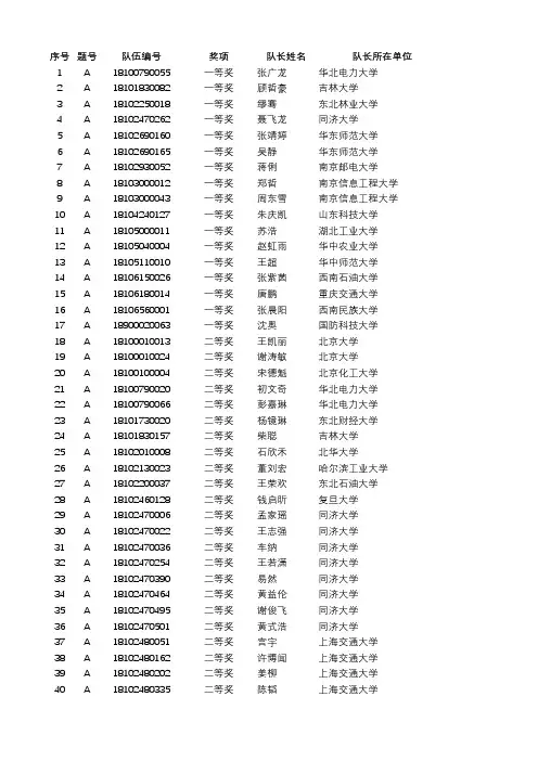 2018年全国研究生数学建模竞赛最终获奖名单_A题