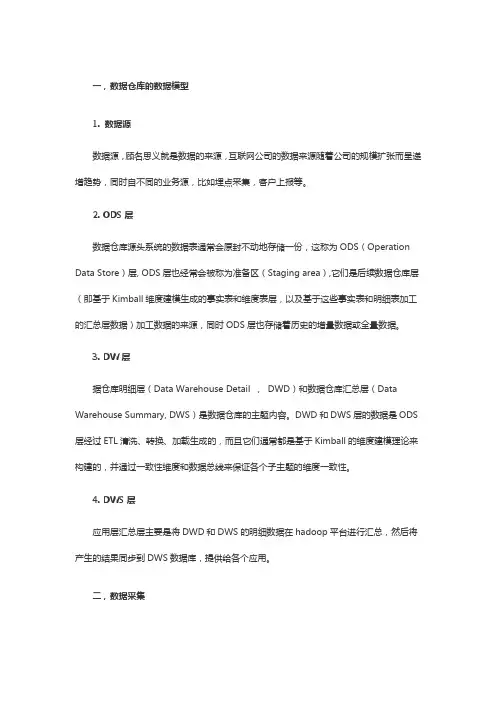专题数据库建设方案