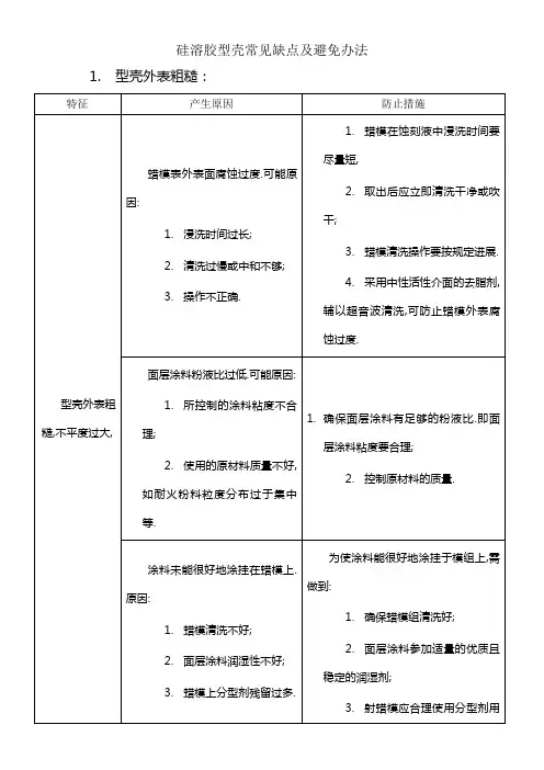 硅溶胶型壳常见缺点及避免办法