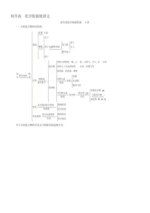 初升高化学衔接班全套讲义