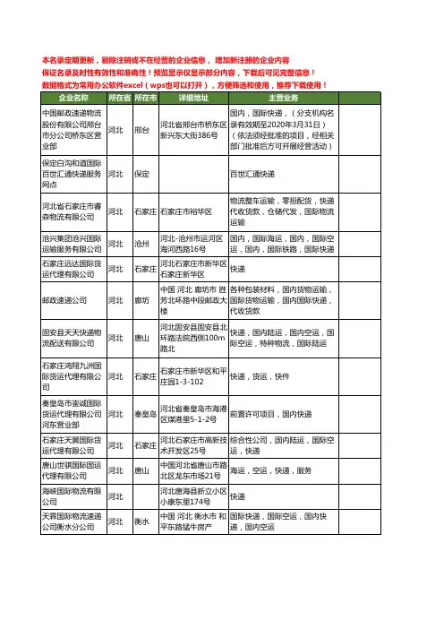 新版河北省国际快递工商企业公司商家名录名单联系方式大全76家