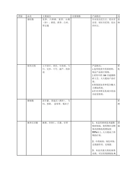 散剂