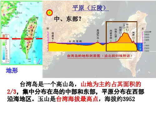 人教版地理八下 祖国的神圣领土——台湾省 授课课件(共32张PPT)