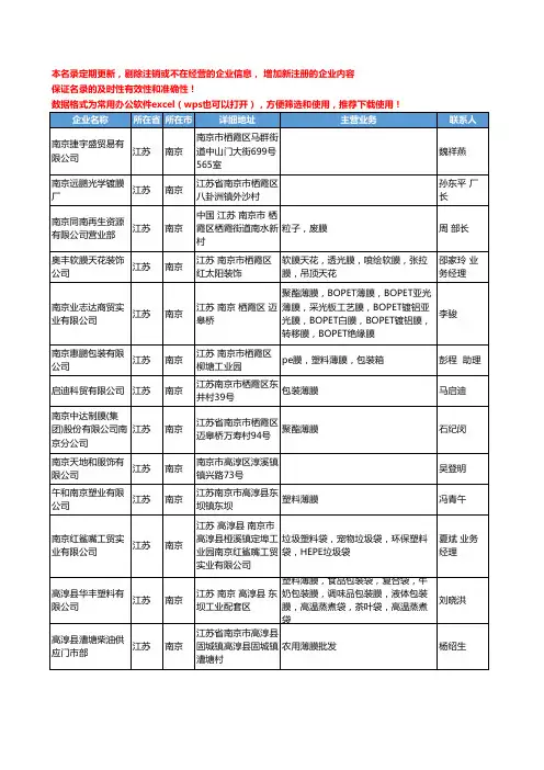 2020新版江苏省南京塑料薄膜工商企业公司名录名单黄页联系方式大全46家