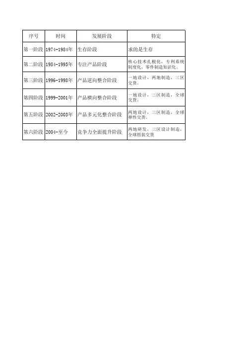 富士康和郭台铭语录